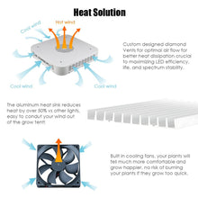 LED Grow Light Full Spectrum for Indoor Plants Veg and Flower Dimmable COB Growing Lamps BloomBeast A520 520w 13 Band with UV IR 3 Dimmers hydroponics lighting(5 Years Warranty)