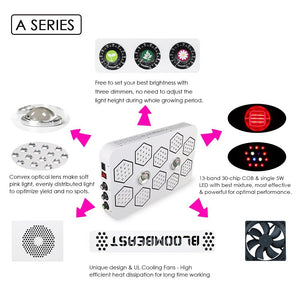 Growing Lights COB LED Plant Light Dimmable Full Spectrum 13 band A900 900w BloomBeast Hydroponics Greenhouse Lighting Clone Seedling Veg Flower(High Yield)